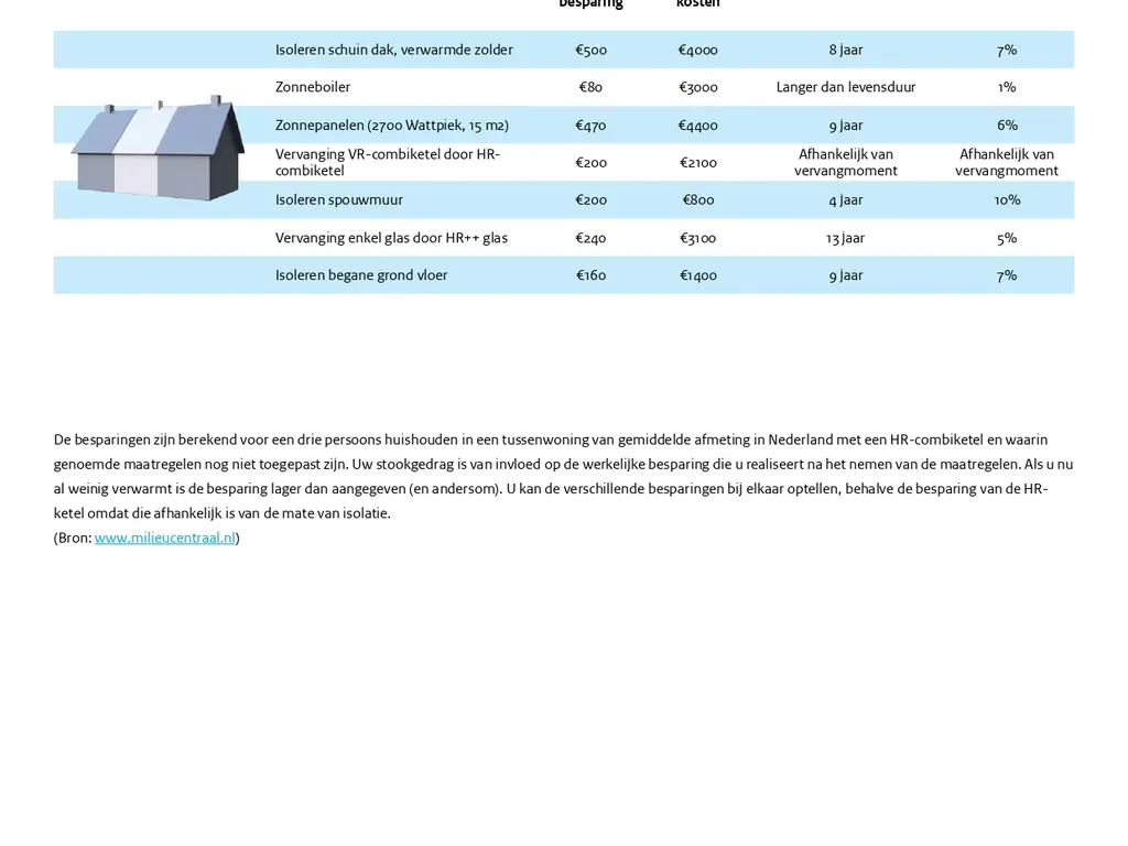 Acaciastraat 4, ENKHUIZEN