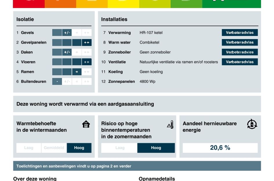 Johan Evertsenlaan 20