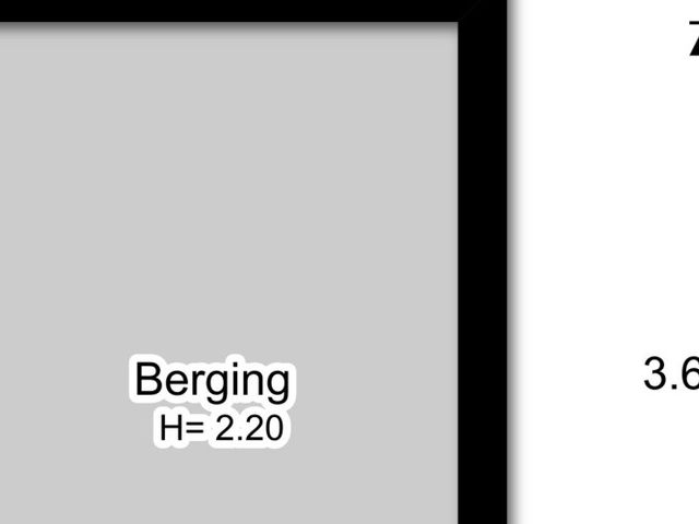 Gordelweg , Rotterdam