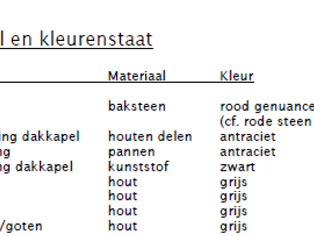 Baas de Zoetenlaan 1, Veenendaal