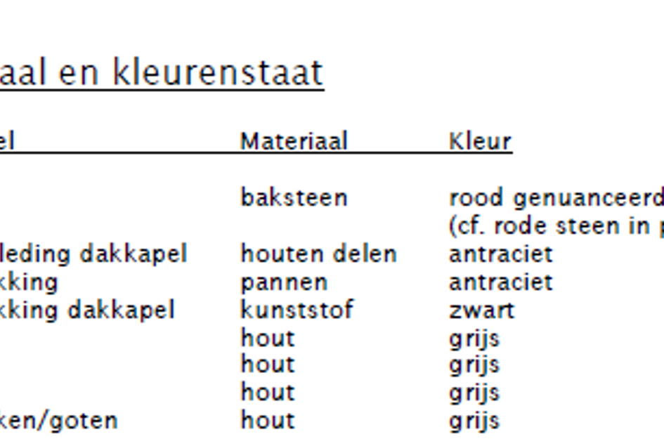 Baas de Zoetenlaan 1