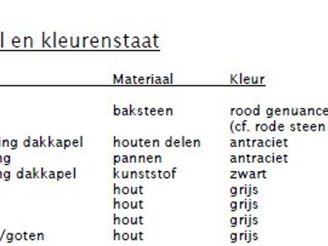 Baas de Zoetenlaan 1, Veenendaal