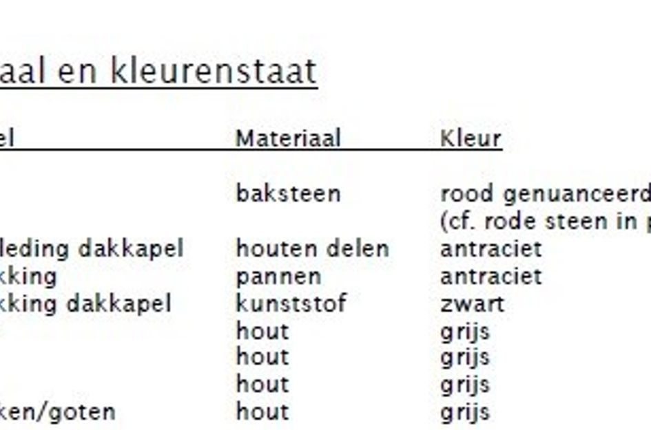 Baas de Zoetenlaan 1