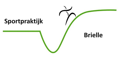 logo Sportpraktijk Brielle
