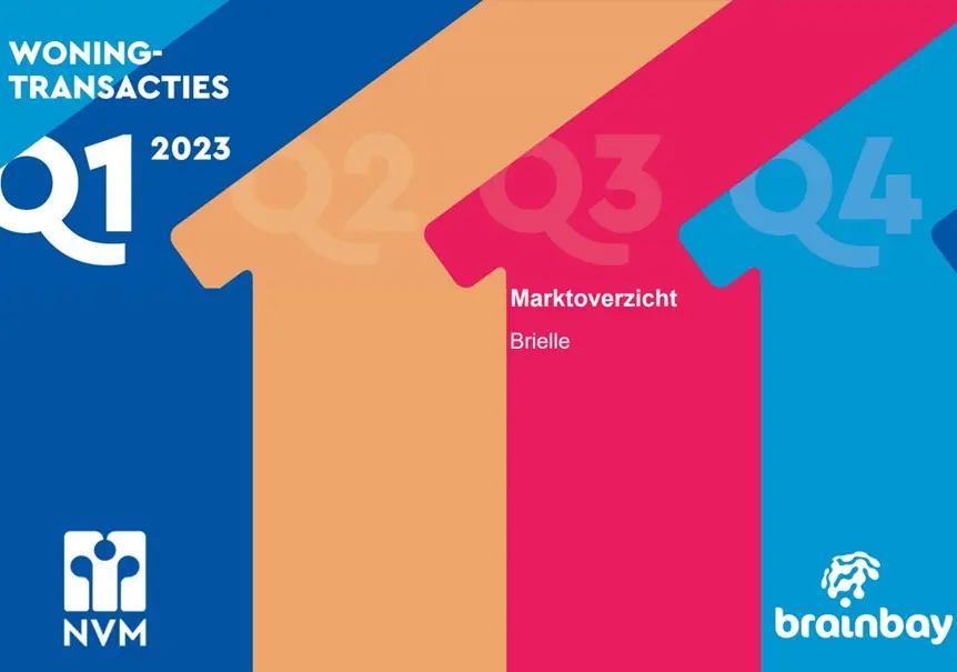Overzicht eerste kwartaalcijfers 2023 Brielle