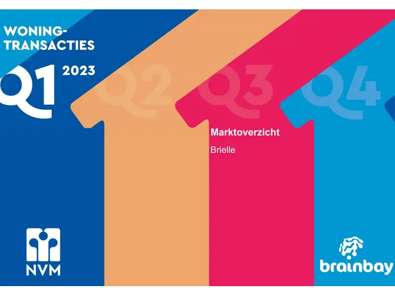 Overzicht eerste kwartaalcijfers 2023 Brielle