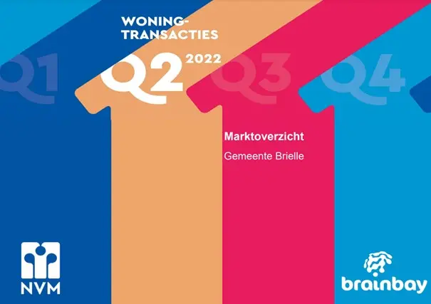 Overzicht tweede kwartaalcijfers 2022 gemeente Brielle