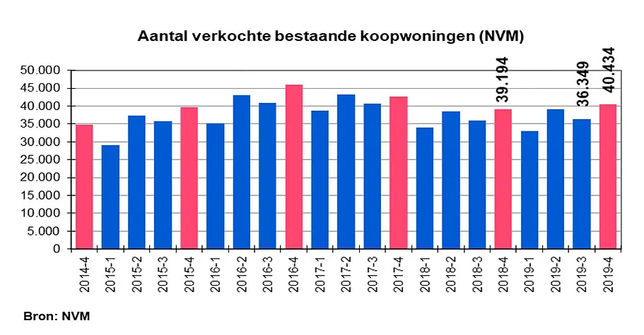 Overzicht eerste kwartaalcijfers van 2020