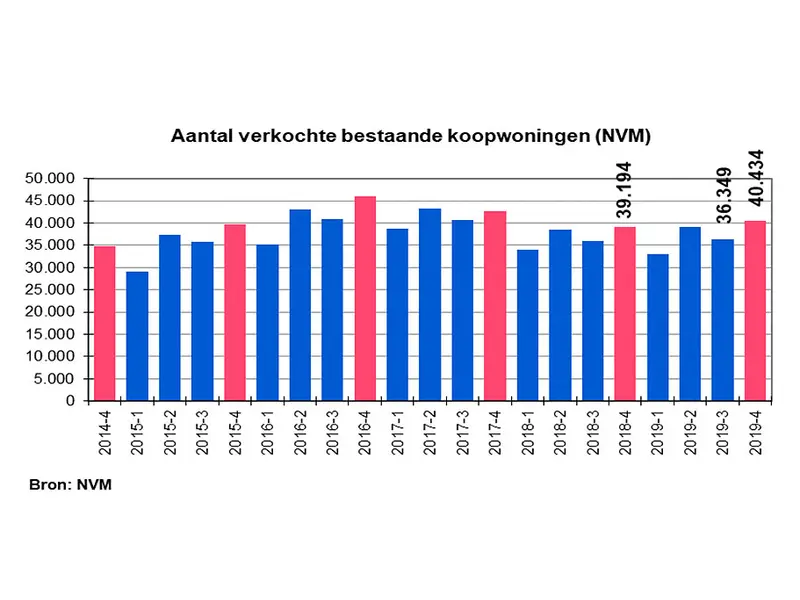 Overzicht eerste kwartaalcijfers van 2020