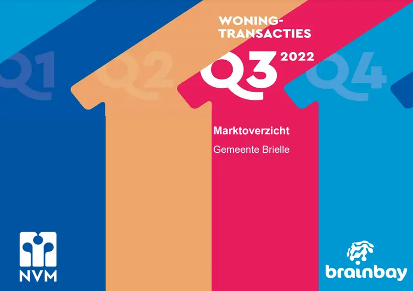 Overzicht derde kwartaalcijfers 2022 gemeente Brielle
