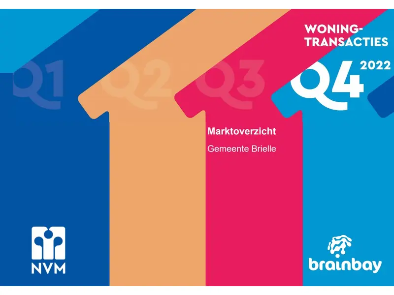 Overzicht laatste kwartaalcijfers 2022 gemeente Brielle