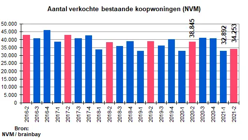 Overzicht 2e kwartaalcijfers van dit jaar