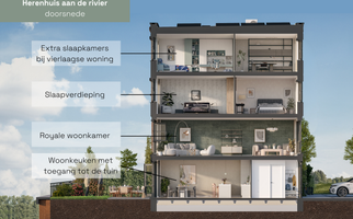 De Noordoevers | Kraanspoor, Hendrik-Ido-Ambacht