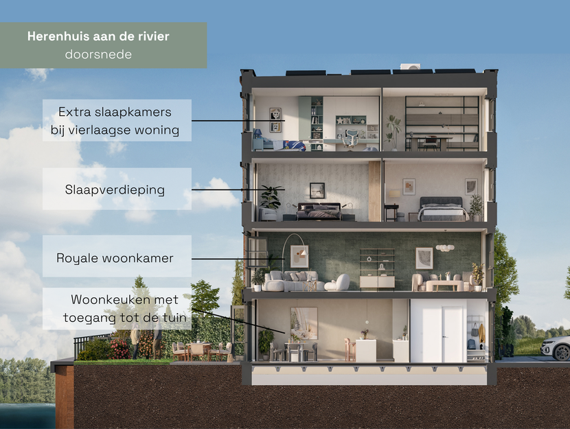 De Noordoevers | Kraanspoor, Hendrik-Ido-Ambacht
