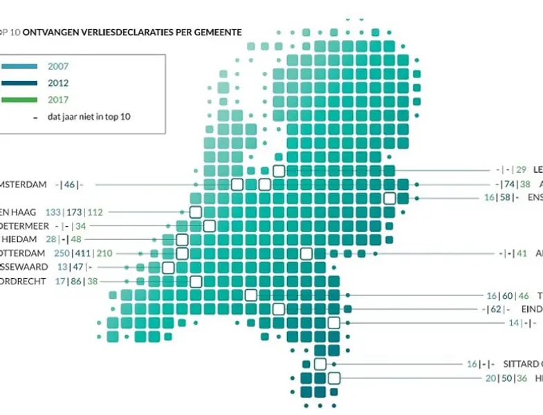Meer maatwerk nodig om woningmarkt in beweging te houden
