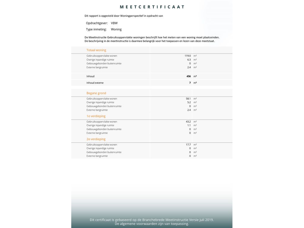 Meetcertificaat