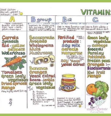 vitamines-vita-1.jpg