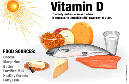Het Belang Van Vitamine D, 45% OFF | ghrcem-cbs.raisoni.net