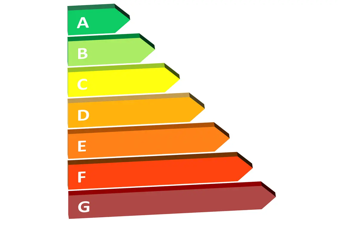 Energielabel leeft nog niet bij bedrijven