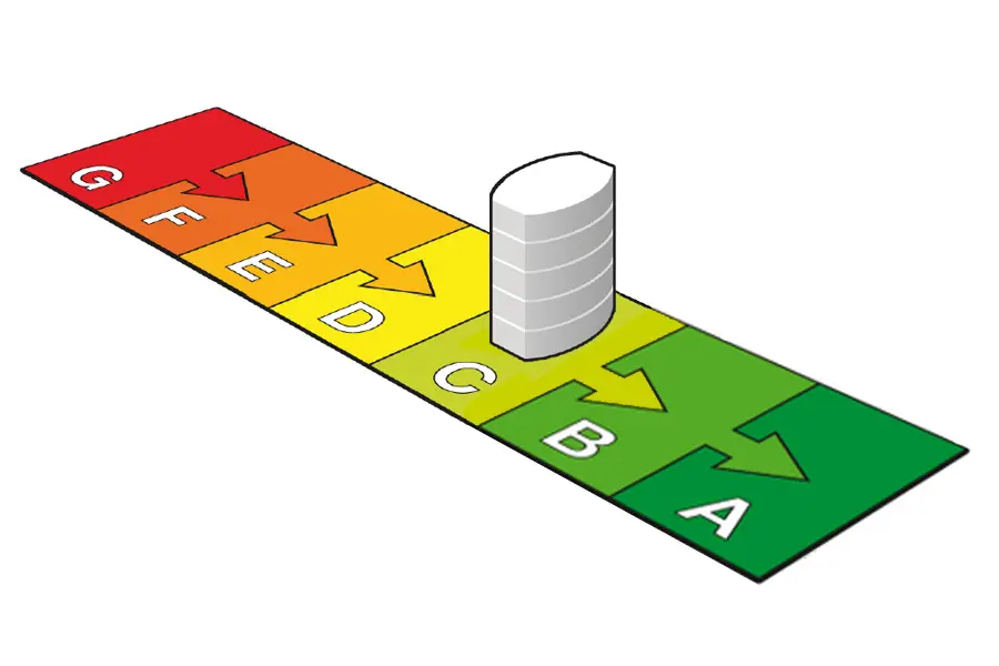 Energielabel C, het is bijna zover