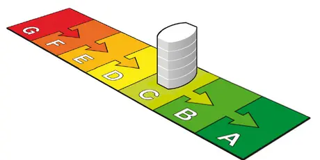 Energielabel C, het is bijna zover