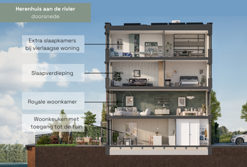 De Noordoevers | Kraanspoor, Hendrik-Ido-Ambacht